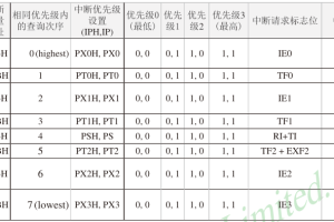 【mcupark】外部中断